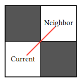 diagonal wall condition