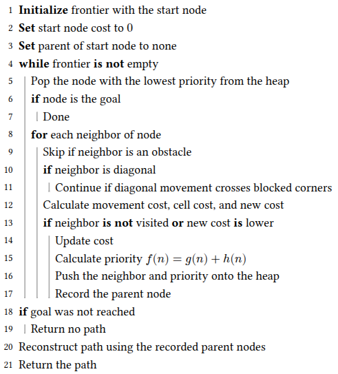 A star algorithm psuedocode
